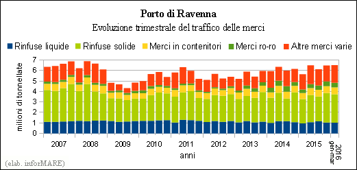 ravenna
